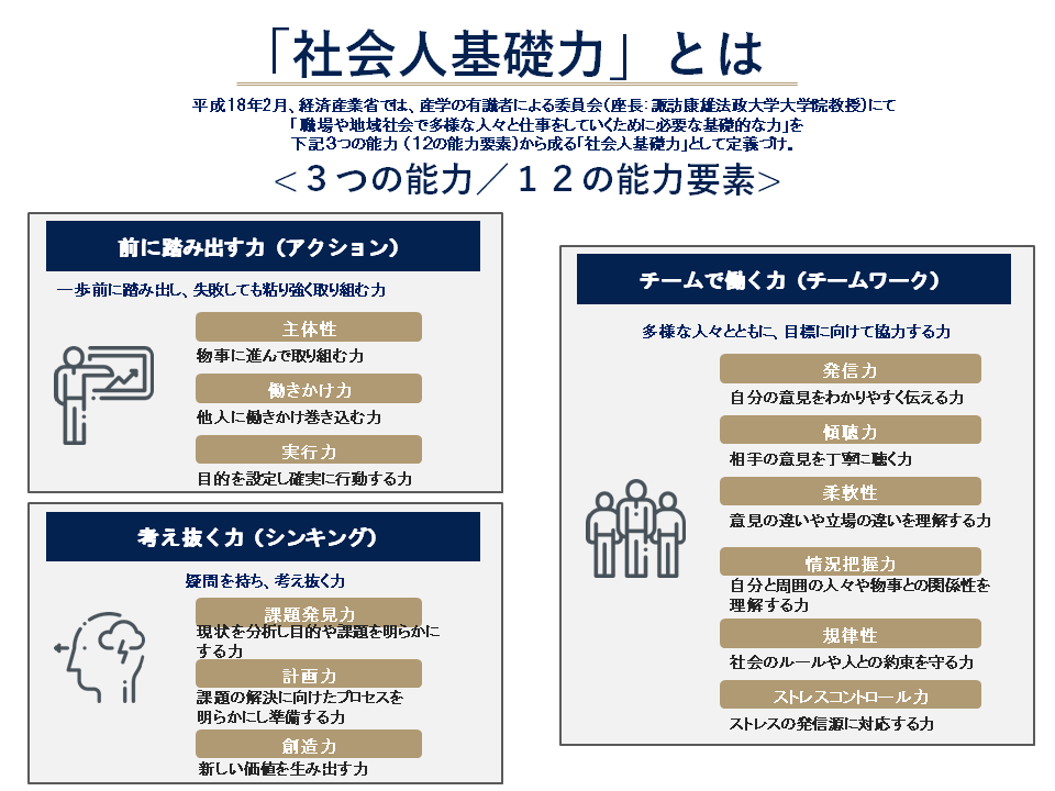 転職に軸を作る 自己分析4step シート付 完全解説付き Career Sign