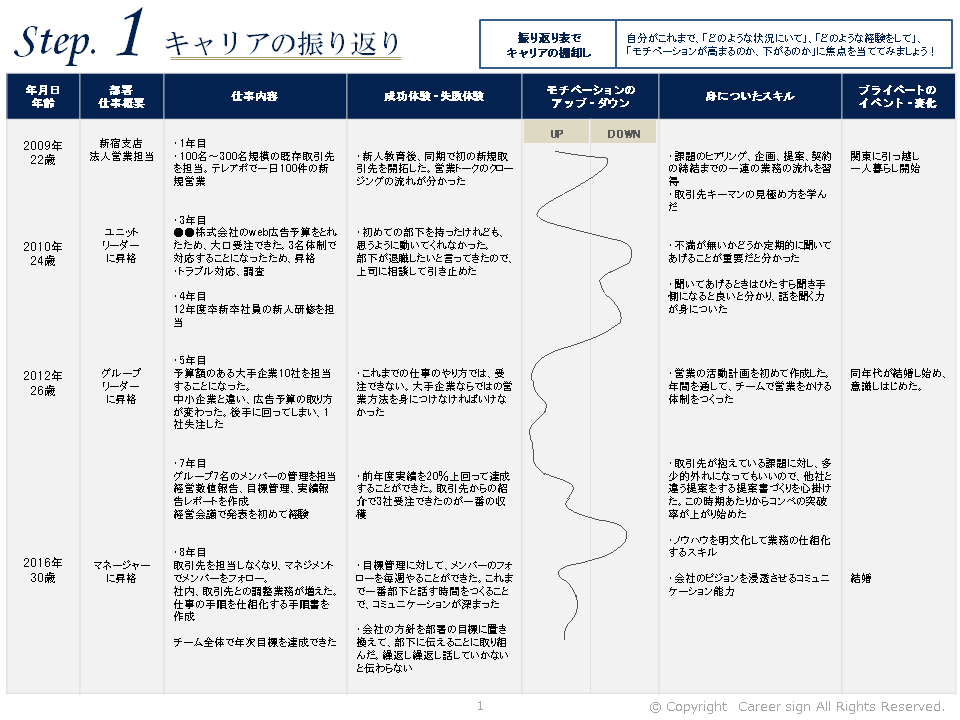 転職に軸を作る 自己分析4step シート付 完全解説付き Career Sign