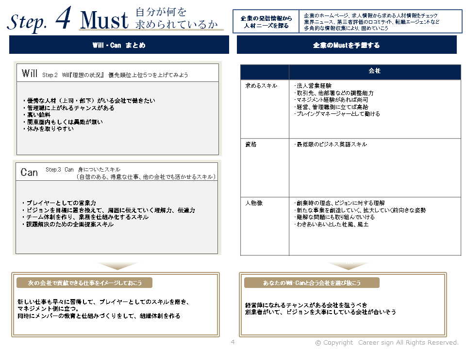 転職に軸を作る 自己分析4step シート付 完全解説付き Career Sign