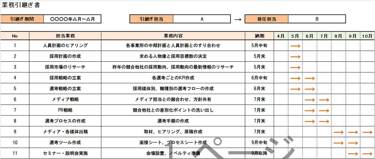 退職の引継ぎ 後任者に喜ばれる引継書の作り方 テンプレート有 Career Sign