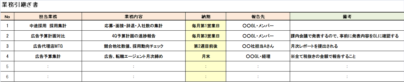 退職の引継ぎ 後任者に喜ばれる引継書の作り方 テンプレート有 Career Sign