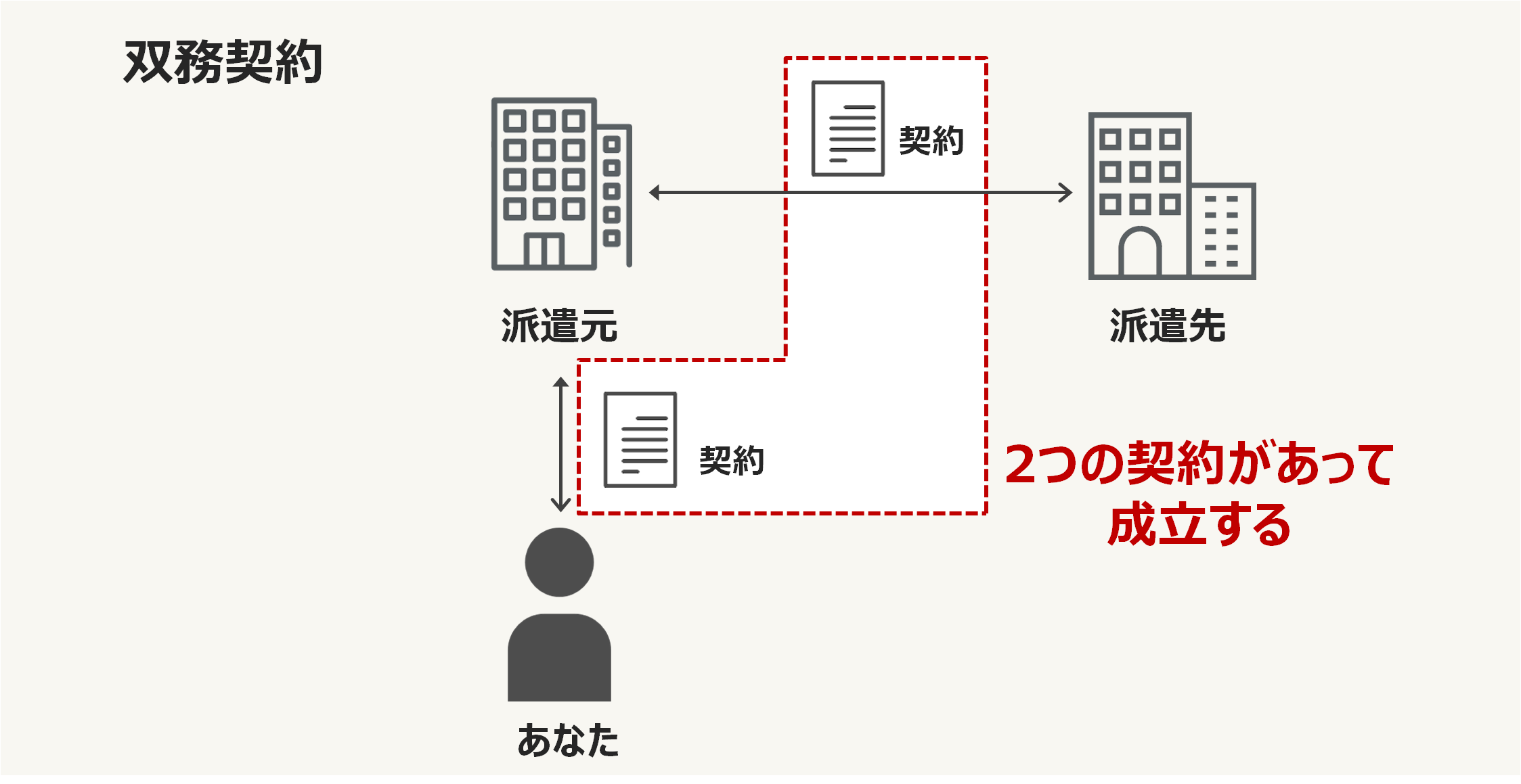 派遣を辞めたい と思った時にやるべき全知識 タイプ別の辞め方 Q A Career Sign