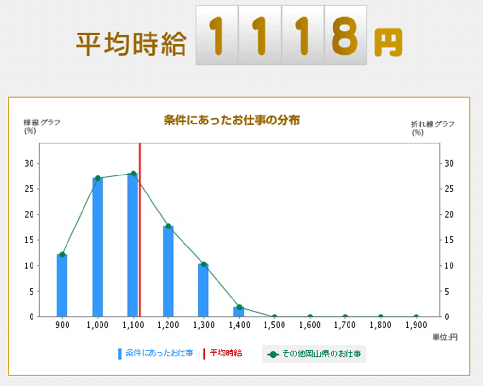 岡山でおすすめの派遣会社10選 上手に利用するテクニックも解説 Career Sign