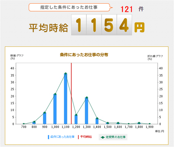 佐賀でおすすめの派遣会社８選 4つの軸で徹底分析 業界プロが解説 Career Sign