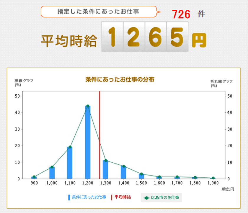 広島でおすすめの派遣会社ランキング 求人数 サポート 評判を徹底リサーチ Career Sign