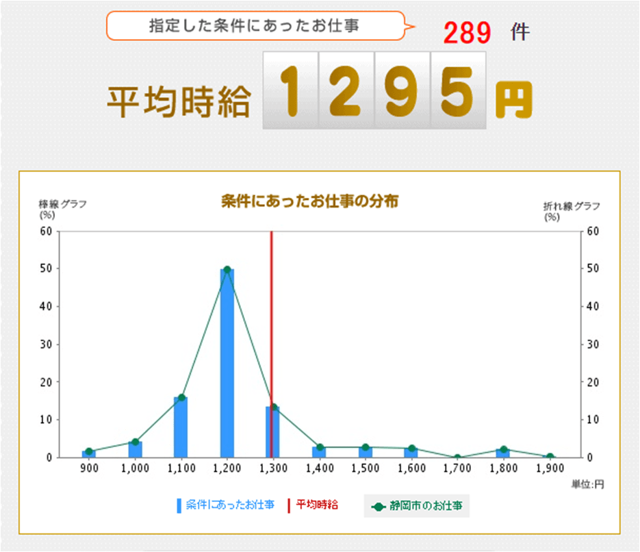 静岡でおすすめの派遣会社ランキング 求人数 サポート 評判を徹底リサーチ Career Sign